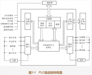 【山東PLC控制柜】禾邦為您解說可編程控制器