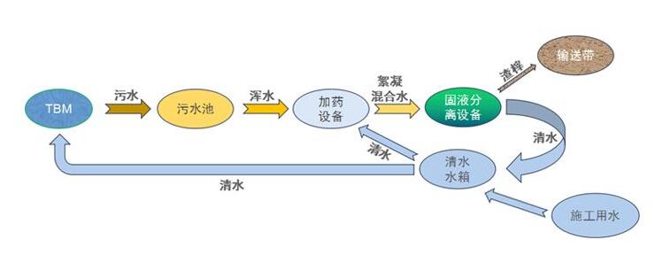 做好自控系統(tǒng)的設(shè)計，污水自控處理更完善！