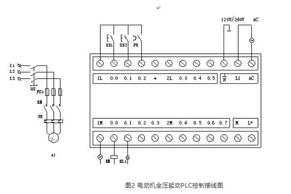 電動機(jī)全壓起動PLC控制圖