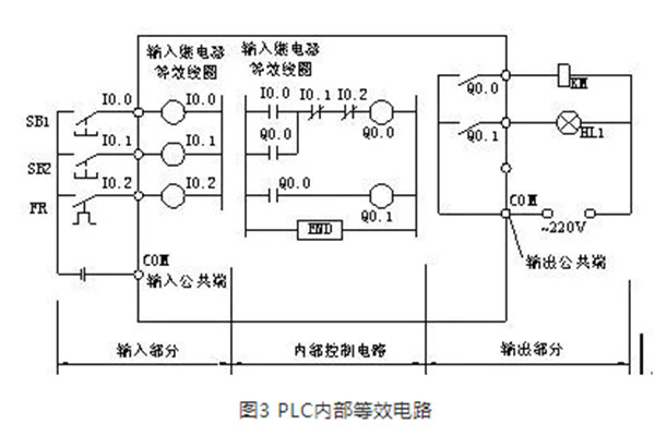 PLC內(nèi)部等效電路