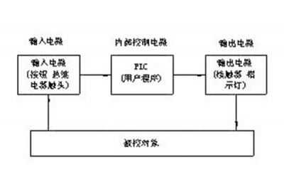 換熱站PLC控制系統(tǒng)的結(jié)構(gòu)是怎樣的你了解嗎