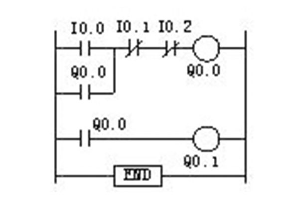 換熱站PLC控制系統(tǒng)