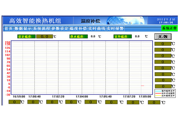 換熱站PLC控制柜