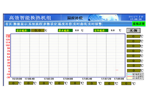 換熱站PLC控制柜