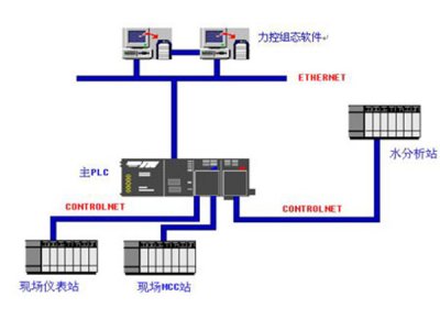 工廠自動化控制系統(tǒng)