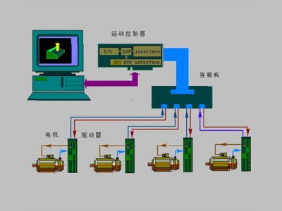 工廠自動化控制系統(tǒng)