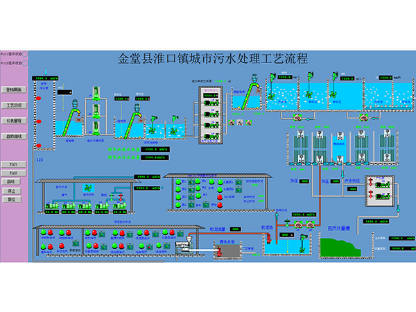 污水自控處理