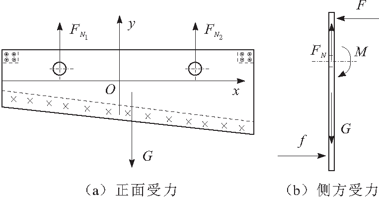  撥板結(jié)構(gòu)示意