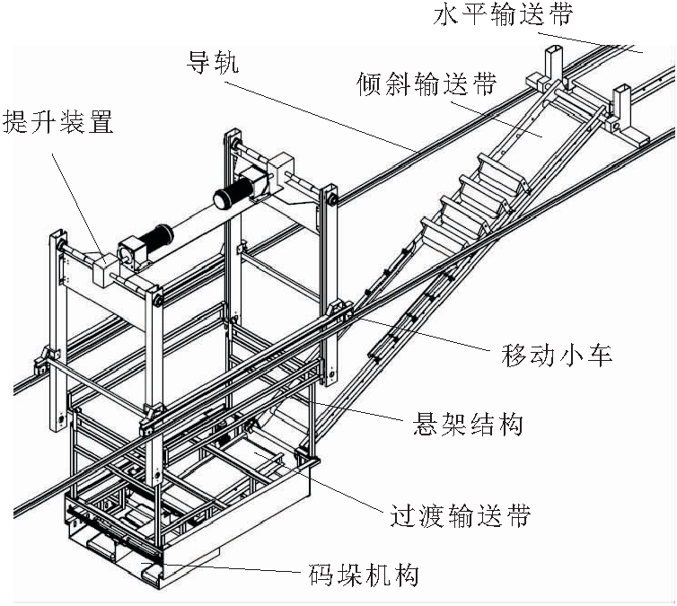 袋裝水泥裝車機(jī)及撥板機(jī)構(gòu)的設(shè)計與研究