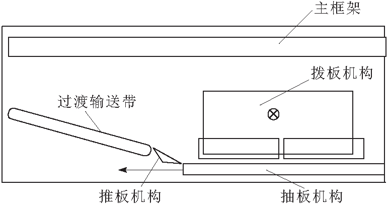 碼垛原理