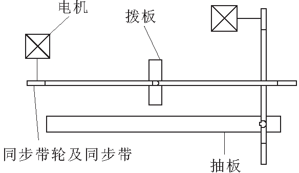 碼垛原理