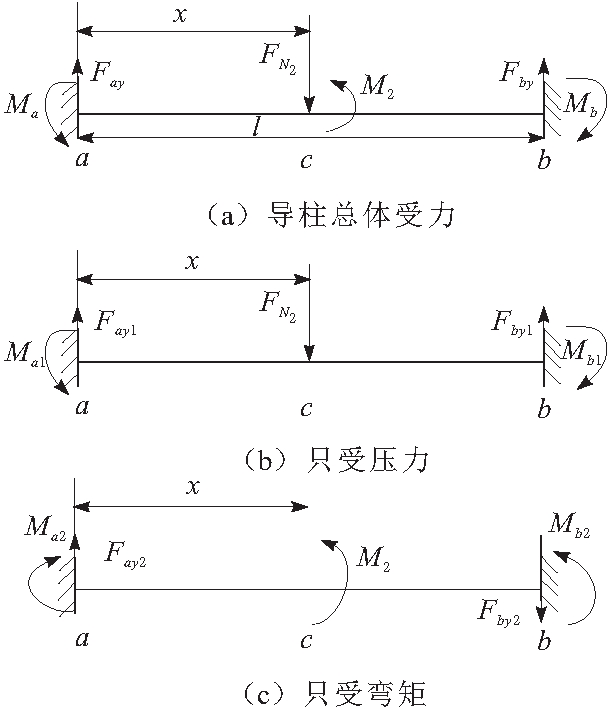 導(dǎo)柱結(jié)構(gòu)示意圖